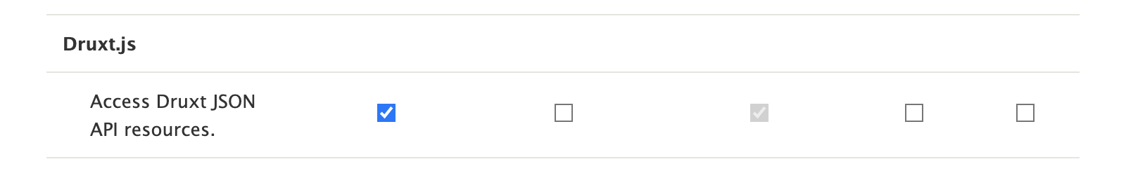 Druxt 'access druxt resources' permission